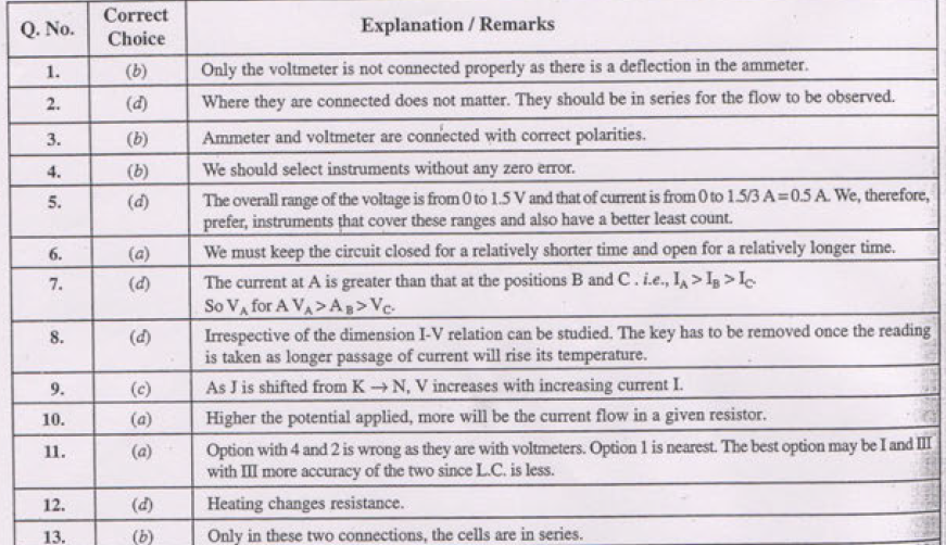 cbse-class-10-physics-mcqs-all-chapters-set-b-multiple-choice-questions